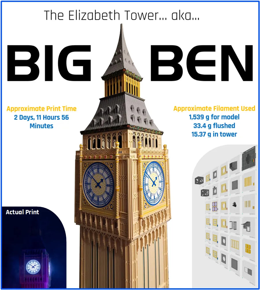 BIG BEN (Tour de l'horloge d'Élisabeth) - Voyage Print