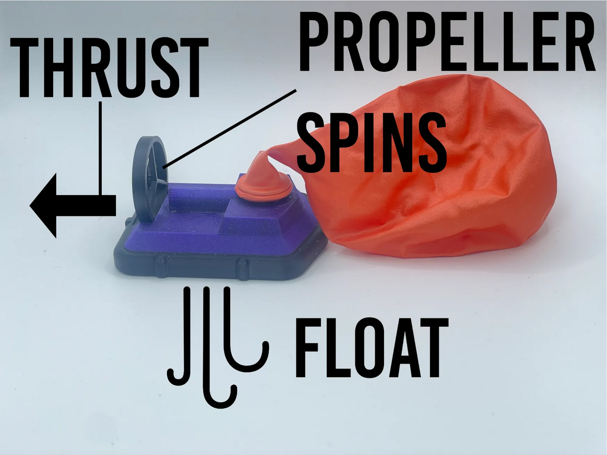 Aéroglisseur à ballon + poussée et hélice tournante - Mécanique Print