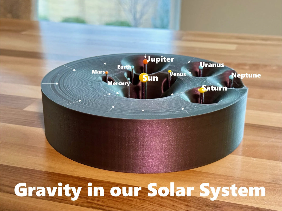 Système solaire avec puits gravitationnels - Science Print