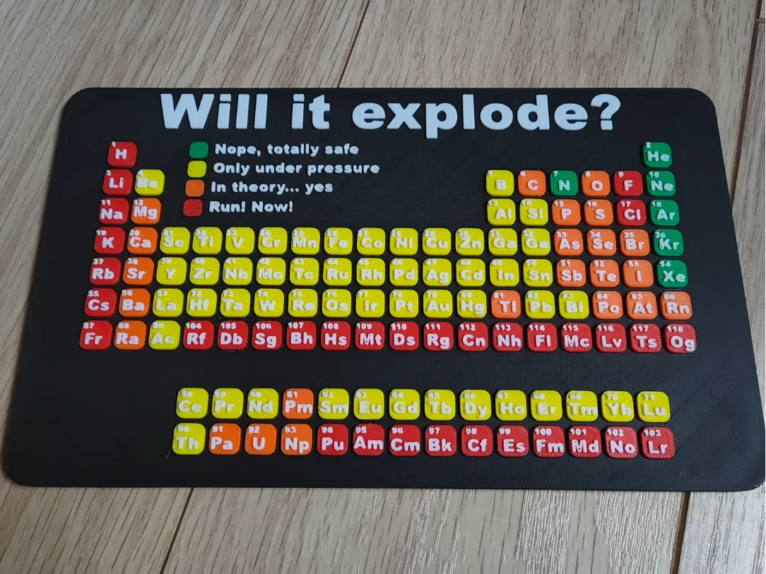 Est-ce que ça va exploser ? - édition chimie - Science Print