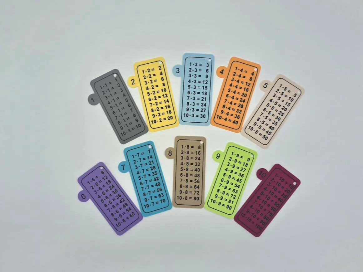 Tables de multiplication de 1 à 10 - Science Print